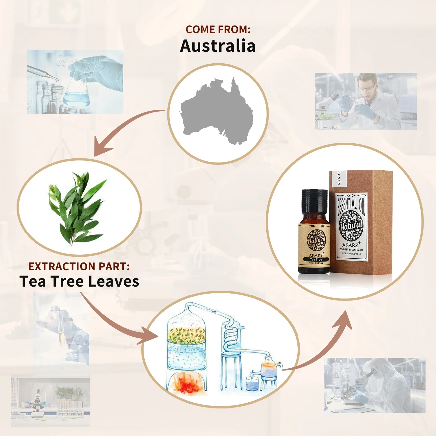 AKARZ-Huile essentielle de rom - Soap Making Ingredient avis et prix