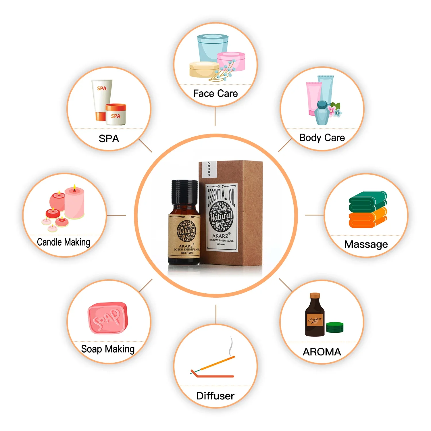 AKARZ-Huile essentielle de rom - Soap Making Ingredient avis et prix
